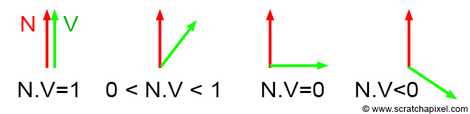 Normal facing diagram.png